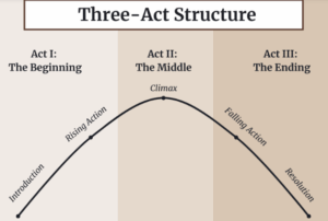 Read more about the article Violence Has a Beginning, Middle & End